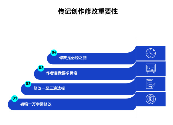 代寫企業(yè)史100問：“如果我對初稿有不滿意的地方，能改幾次,改到啥程度為止?”