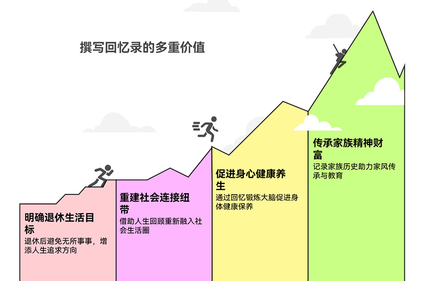 老人寫回憶錄有哪些意義？