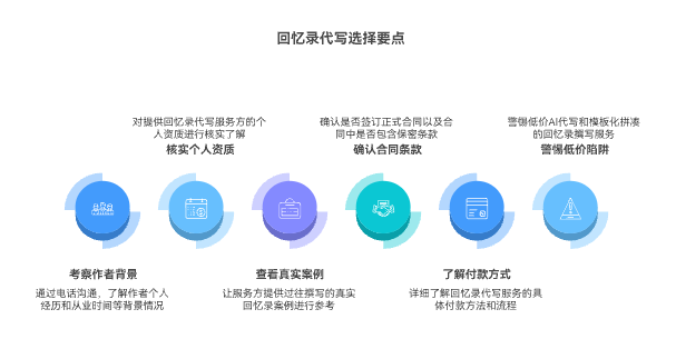  “如何選擇靠譜的回憶錄代寫服務(wù)？或者說代寫回憶錄怎樣避坑？”